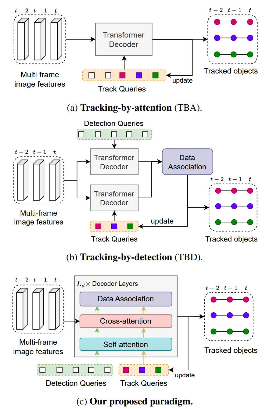ADA-Track与TBA，TBD框架的对比