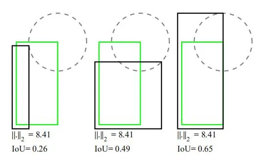 不同检测框损失函数对比